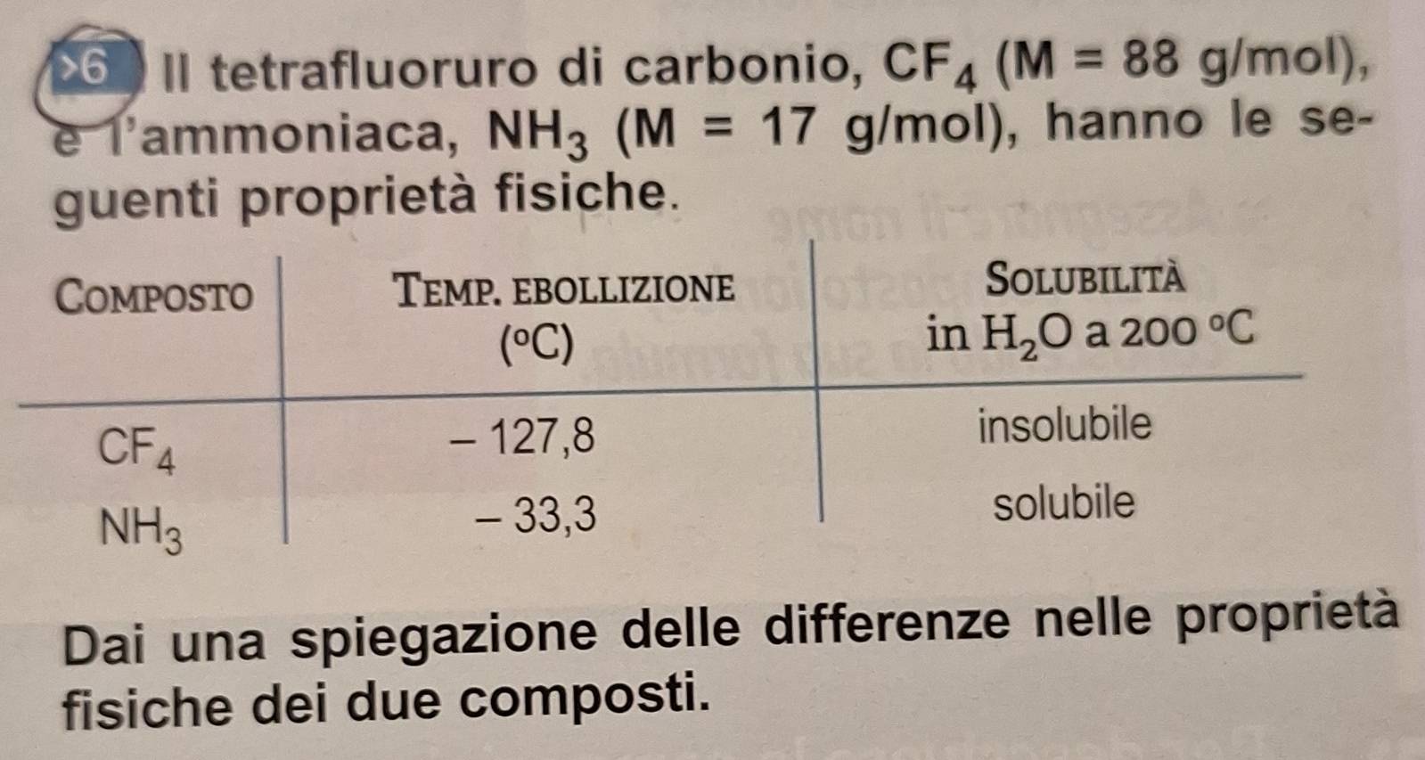 >6 ) II tetrafluoruro di carbonio, CF_4(M=88g/mol),
e l'ammoniaca, NH_3(M=17g/mol) , hanno le se-
guenti proprietà fisiche.
Dai una spiegazione delle differenze nelle proprietà
fisiche dei due composti.