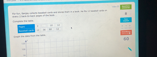 Questions
Video answered
For fun, Sanjay collects baseball cards and stores them in a book. He fits 12 baseball cards on
8
every 2 back-to-back pages of the book.
Complete the table. elapsed Time
Shart S c o r e
Graph the data from the table. out of 100 9
60
120
108
96