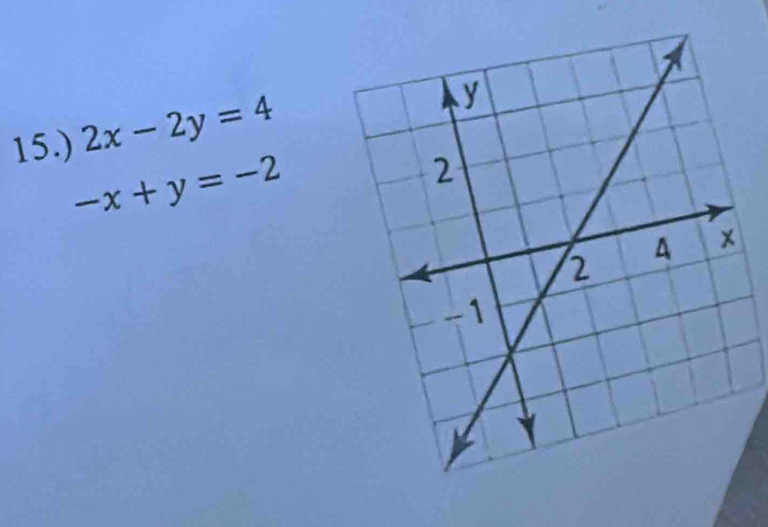 15.) 2x-2y=4
-x+y=-2