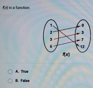 f(x) is a function.
A. True
B. False