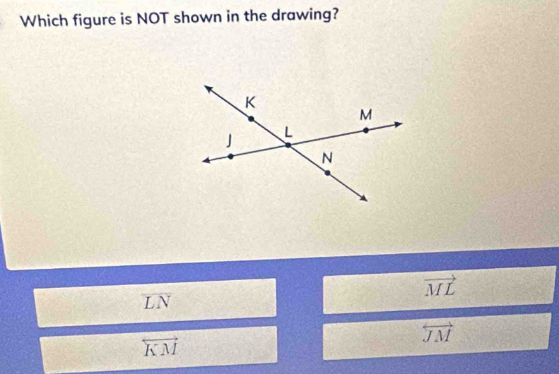 Which figure is NOT shown in the drawing?
vector ML
overline LN
overleftrightarrow JM
overleftrightarrow KM