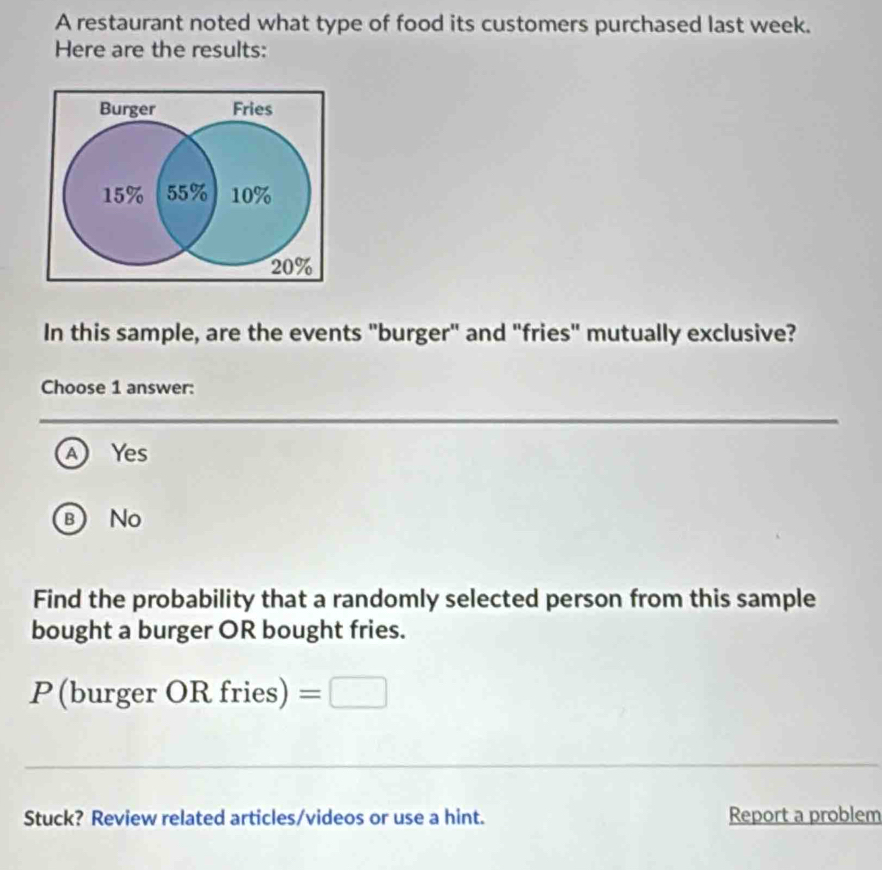 A restaurant noted what type of food its customers purchased last week.
Here are the results:
In this sample, are the events "burger" and "fries" mutually exclusive?
Choose 1 answer:
A Yes
B No
Find the probability that a randomly selected person from this sample
bought a burger OR bought fries.
P(bu rgerORfries)=□
_
Stuck? Review related articles/videos or use a hint. Report a problem