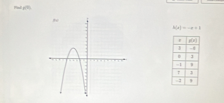 Find s(0).
h(z)=-z+1