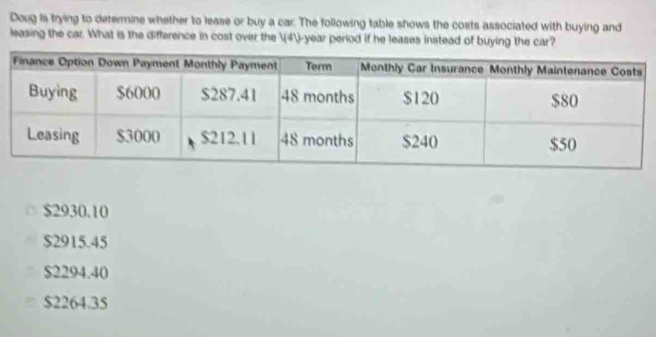 Doug is trying to determine whether to lease or buy a car. The following table shows the costs associated with buying and
leasing the car. What is the difference in cost over the (4)-year period if he leases instead of buying the car?
$2930.10
$2915.45
$2294.40
$2264.35