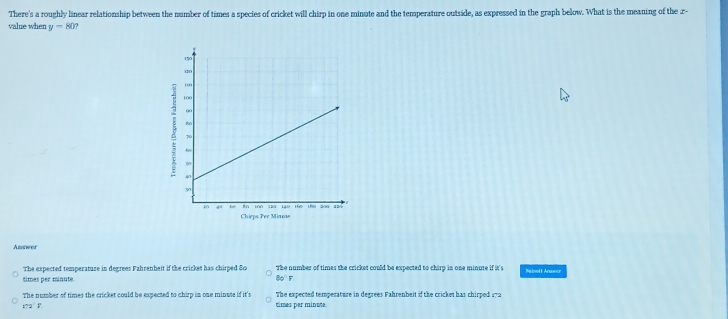 There's a roughly linear relationship between the number of times a species of cricket will chirp in one minute and the temperature outside, as expressed in the graph below. What is the meaning of the r-
value when y-80
Answer
The expected temperature in degrees Fahrenheit if the crickes has chirped 80 B F The number of times the cricket could be expected to chirp in one minute if it's
times per minute Sabolt Ansour
The number of times the cricket could be expected to chirp in one minute if it's times par minote The expected temperature in degrees Fahrenbeit if the cricket has chirped 2
172^5