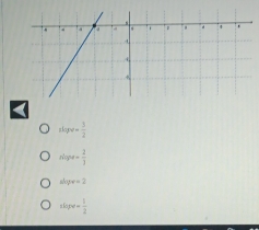 4
slape= 3/2 
nlog a= 2/3 
slige=2
sin pe= 1/2 