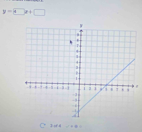 y= 4x+□
x
3 of 4