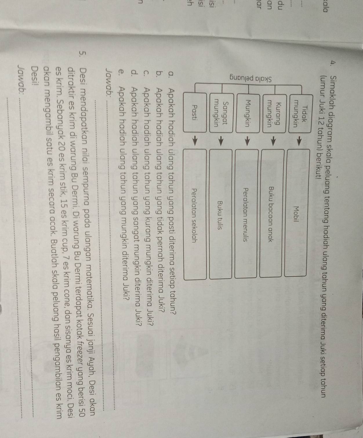 Simaklah diagram skala peluang tentang hadiah ulang tahun yang diterima Juki setiap tahun 
kala (umur Juki 12 tahun) berikut! 
_ 
Tidak 
mungkin Mobil 
du Kurang 
an mungkin 
Buku bacaan anak 
jar 
Mungkin Peralatan menulis 
Sangat 
isi mungkin 
Buku tulis 
isí 
Pasti Peralatan sekolah 
h 
a. Apakah hadiah ulang tahun yang pasti diterima setiap tahun? 
b. Apakah hadiah ulang tahun yang tidak pernah diterima Juki? 
c. Apakah hadiah ulang tahun yang kurang mungkin diterima Juki? 
d. Apakah hadiah ulang tahun yang sangat mungkin diterima Juki? 
e. Apakah hadiah ulang tahun yang mungkin diterima Juki? 
_ 
Jawab: 
_ 
5. Desi mendapatkan nilai sempurna pada ulangan matematika. Sesuai janji Ayah, Desi akan 
ditraktir es krim di warung Bu Dermi. Di warung Bu Dermi terdapat kotak freezer yang berisi 50
es krim. Sebanyak 20 es krim stik, 15 es krim cup, 7 es krim cone, dan sisanya es krim moci. Desi 
akan mengambil satu es krim secara acak. Buatlah skala peluang hasil pengambilan es krim 
Desi!_ 
Jawab:_