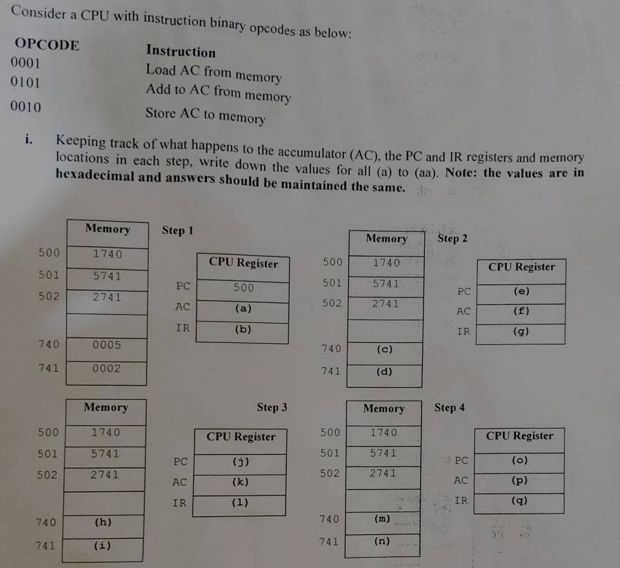 Solved: Consider a CPU with instruction binary opcodes as below: OPCODE ...