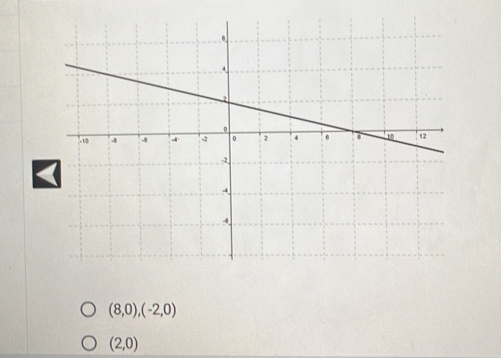 (8,0),(-2,0)
(2,0)