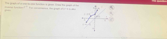 This question
The graph of a one-to-one function is given. Draw the graph of the
inverse function f^(-1) For convenience, the graph of y=x
given is also