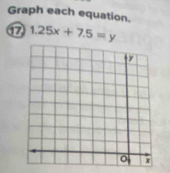 Graph each equation. 
1 1.25x+7.5=y