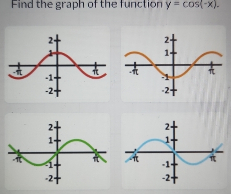 Find the graph of the function y=cos (-x).