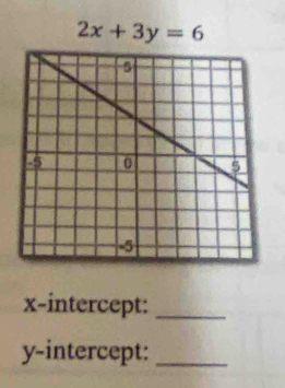 2x+3y=6
x-intercept:_ 
y-intercept:_