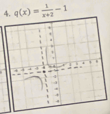 q(x)= 1/x+2 -1
6