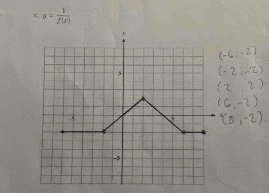 y= 1/f(x) 