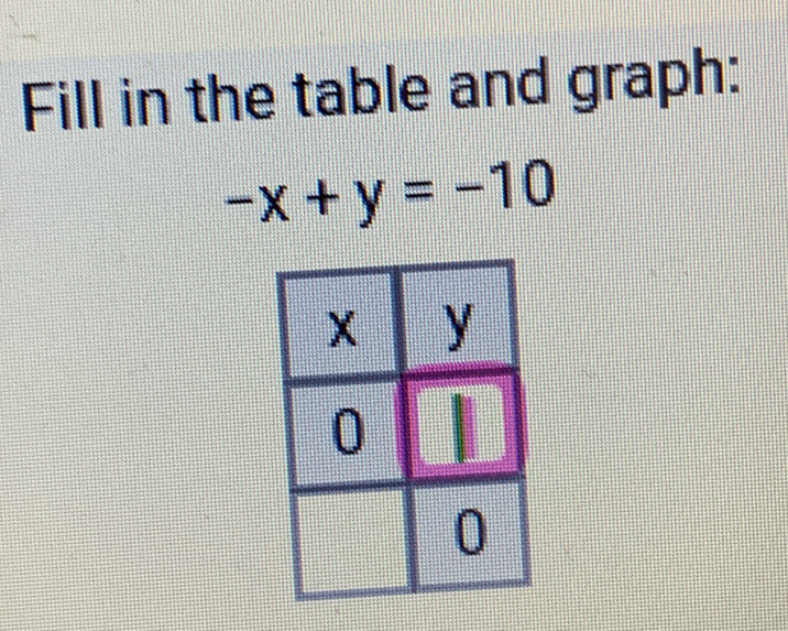 Fill in the table and graph:
-x+y=-10