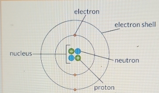 electron shell