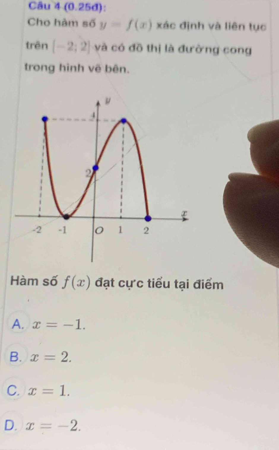 (0.25d):
Cho hàm số y=f(x) xác định và liên tục
trên [-2;2] và có đồ thị là đường cong
trong hình vẽ bên.
Hàm số f(x) đạt cực tiểu tại điểm
A. x=-1.
B. x=2.
C. x=1.
D. x=-2.