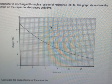 capacitor is discharged through a resistor of resistance 900 Ω. The graph shows how the 
arge on the capacitor decreases with time. 
time ms 
Calculate the capacitance of the capacitor.