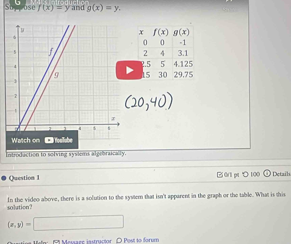 413 introduction
Suppose f(x)=y and g(x)=y. Shar
Introduction to solving systems algebraically.
Question 1  0/1 pt つ100 i Details
In the video above, there is a solution to the system that isn't apparent in the graph or the table. What is this
solution?
(x,y)=□
uaction Heln M Message instructor D Post to forum