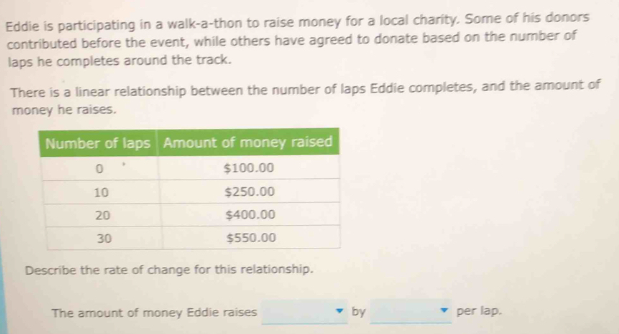 Eddie is participating in a walk-a-thon to raise money for a local charity. Some of his donors 
contributed before the event, while others have agreed to donate based on the number of 
laps he completes around the track. 
There is a linear relationship between the number of laps Eddie completes, and the amount of 
money he raises. 
Describe the rate of change for this relationship. 
_ 
_ 
The amount of money Eddie raises by per lap.