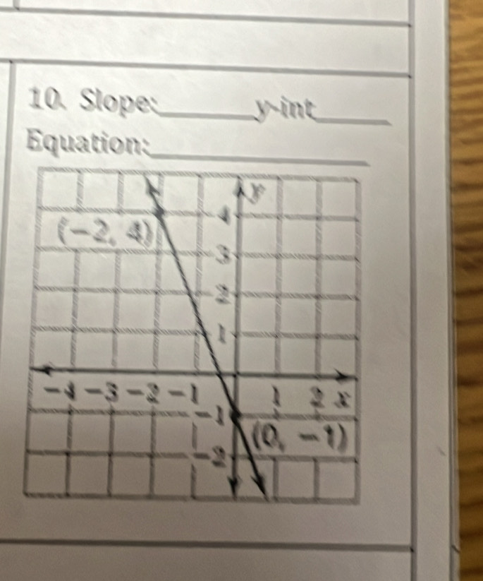 Slope:_
y-int_
Equation:_