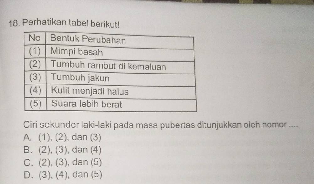 Perhatikan tabel berikut!
Ciri sekunder laki-laki pada masa pubertas ditunjukkan oleh nomor ___
A. (1),(2) , dan (3)
B. (2),(3) , dan (4)
C. (2),(3) , dan (5)
D. (3),(4) , dan (5)