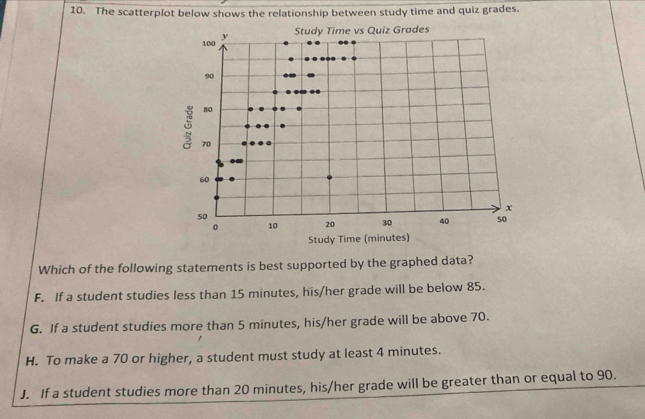 Solved: The scatterplot below shows the relationship between study time ...