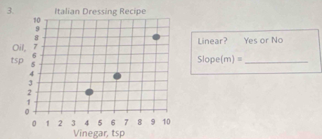 Linear? Yes or No 
Slope(m) =_ 
Vinegar, tsp