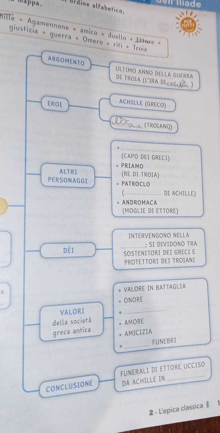 eliade 
mappa. al Brdine alfabetico, 
Mille « Agamennone « amico « duello « Ettore » 
giustizia * guerra « Omero « riti * Troia 
ARGOMENTO ULTIMO ANNO DELLA GUERRA 
DI TROIA (L'IRA DI o ) 
EROI 
ACHILLE (GRECO) 
_(TROIANO) 
_ 
(CAPO DEI GRECI) 
PRIAMO 
ALTRI (RE DI TROIA) 
PERSONAGGI PATROCLO 
_DI ACHILLE) 
ANDROMACA 
(MOGLIE DI ETTORE) 
INTERVENGONO NELLA 
dèi _; SI DIVIDONO TRA 
SOSTENITORI DEI GRECI E 
PROTETTORI DEI TROIANI 
a 
VALORE IN BATTAGLIA 
ONORE 
VALORI 
_ 
della società 
AMORE 
greca antica 
AMICIZIA 
。 _FUNEBRI 
FUNERALI DI ETTORE UCCISO 
CONCLUSIONE DA ACHILLE IN 
_ 
2 - L'epica classica ₹ 1