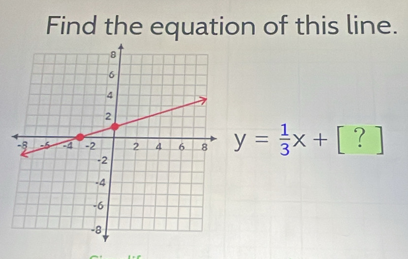 Find the equation of this line.
y= 1/3 x+[?]