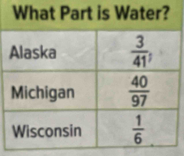 What Part is Water?