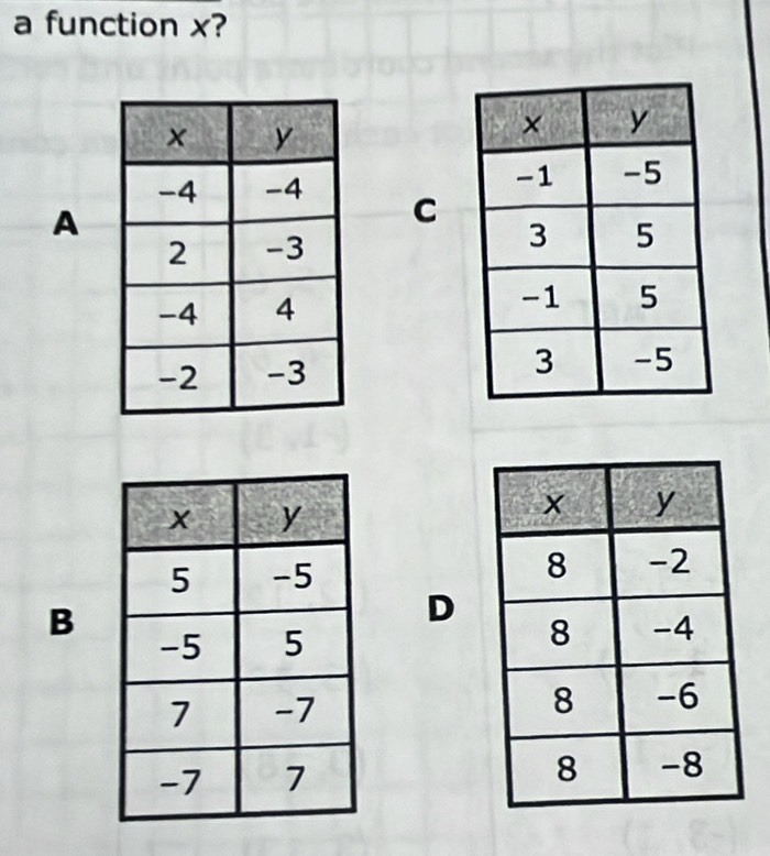 a function x?
A
C




B
D