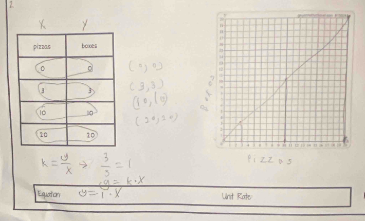 'Equation Unit Rate: