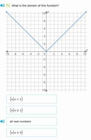 What is the domain of this function?
0
 x|x<1
 x|x≥ 1
D) all real numbers
 x|x≥ 0