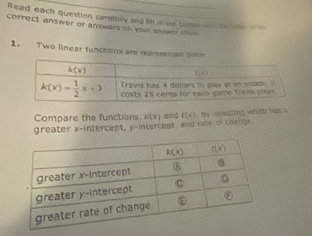 Read each question caretully and flI in the bunule with the netter of th
correct answer or answers on your answer stee .
1. Two linear functions are represented butow
Compare the functions, k(x) and f(x) , by selecting which has a
greater x-intercept, y-intercept, and rate of change.