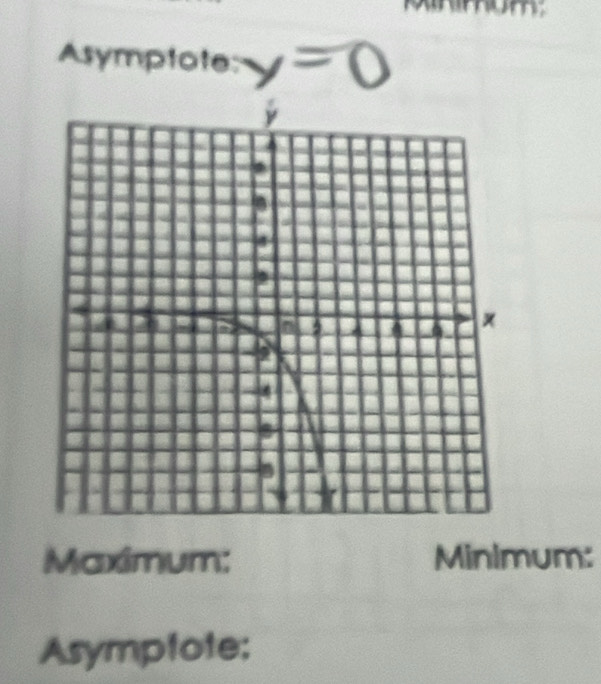 Asymptote: y-0
Maximum: Minimum: 
Asymptote: