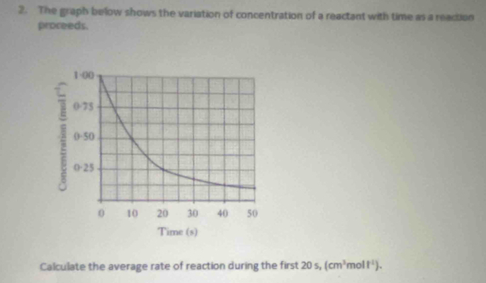 The graph below shows the variation of concentration of a reactant with time as a reaction 
proceeds. 
Calculate the average rate of reaction during the first 20s, (cm^3molt^(-1)).