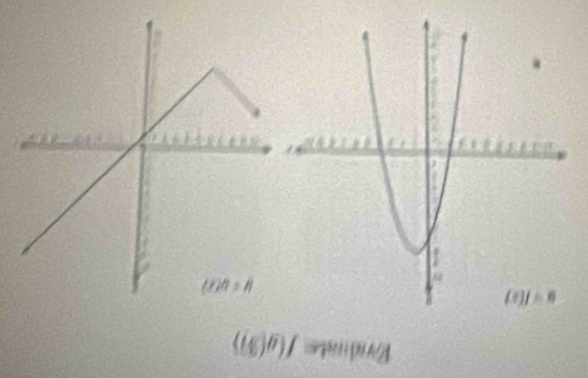 Evaluate f(g(3))