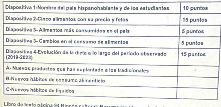 Libro de texto página 94 Rincón cultural: