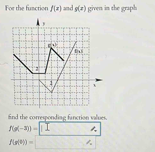 For the function f(x) and g(x) given in the graph
find the corresponding function values.
f(g(-3))=□
f(g(0))=□