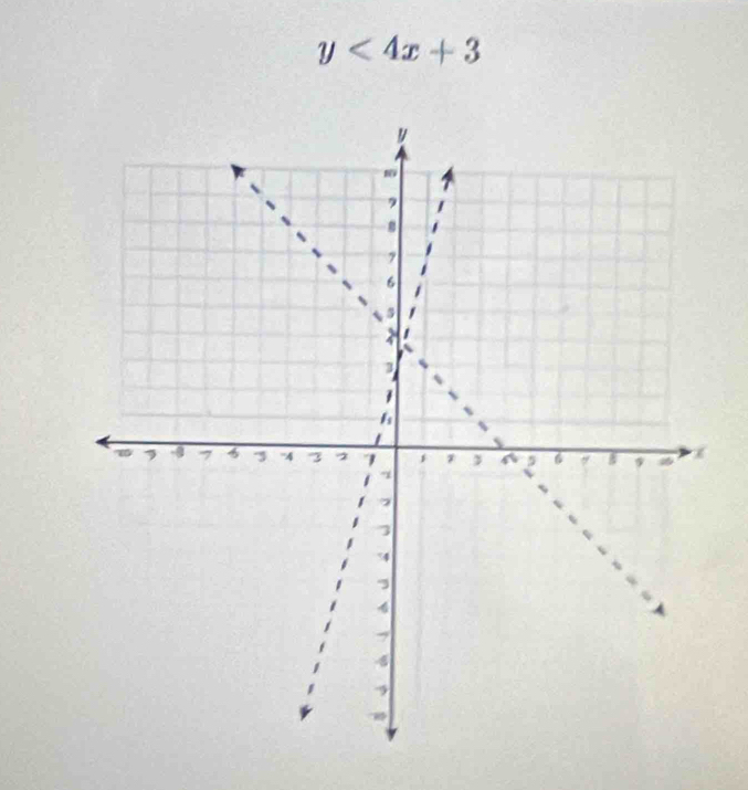 y<4x+3