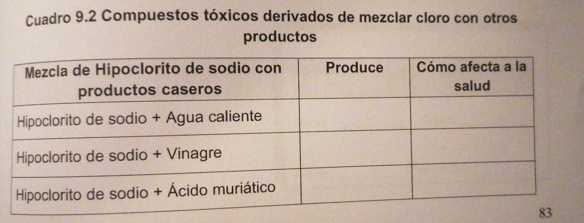 Cuadro 9.2 Compuestos tóxicos derivados de mezclar cloro con otros 
productos