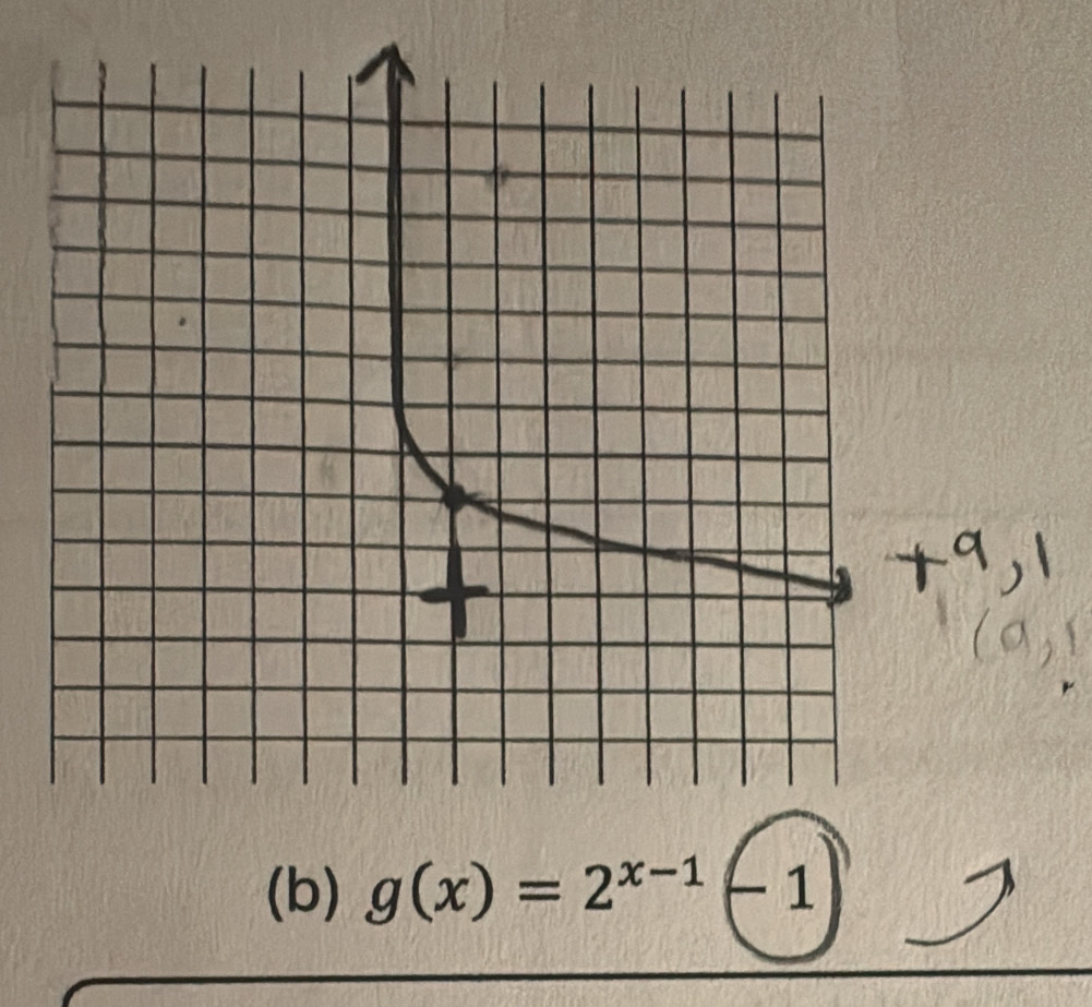 g(x)=2^(x-1)-1