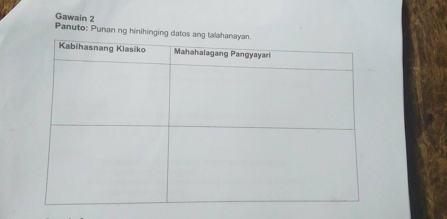 Gawain 2 
Panuto: Punan ng hinihinging