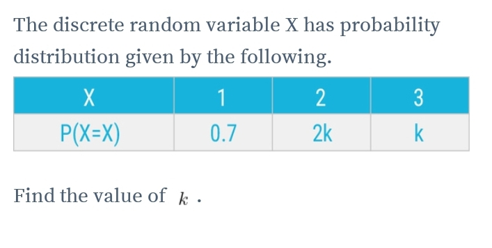 The discrete random variable X has probability
distribution given by the following.
Find the value of k·