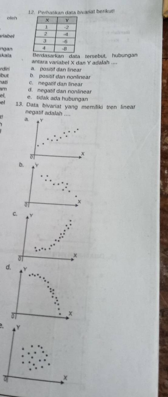 Perhatikan data bivariat berikut!
oleh
riabel
ngan 
skala Berdasarkan data tersebut, hubungan
antara variabel X dan Y adalah ....
rdiri a. positif dan linear
but b. positif dan nonlinear
nati c. negatif dan linear
am d. negatif dan nonlinear
el, e. tidak ada hubungan
el 13. Data bivariat yang memiliki tren linear
negatif adalah ....
a a. Y
×
b.
o
×
C. Y
o
×
d. Y
of
Y
o
×