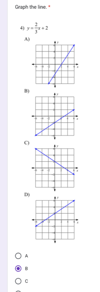 Graph the line. *
4) y= 2/3 x+2
A
B)
C)
D)
A
B
C