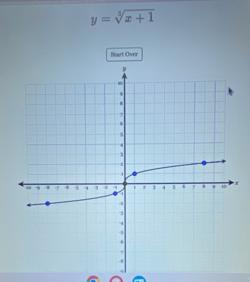 y=sqrt[3](x+1)
Start Over
-0